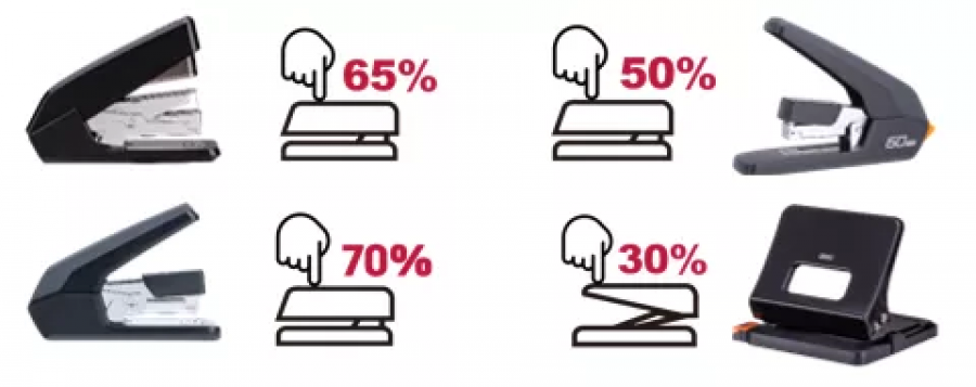 Category Introduction | Stapler & Punch